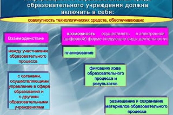 Как купить наркотик в кракен