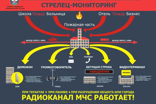 Кракен маркерлейс оф вход