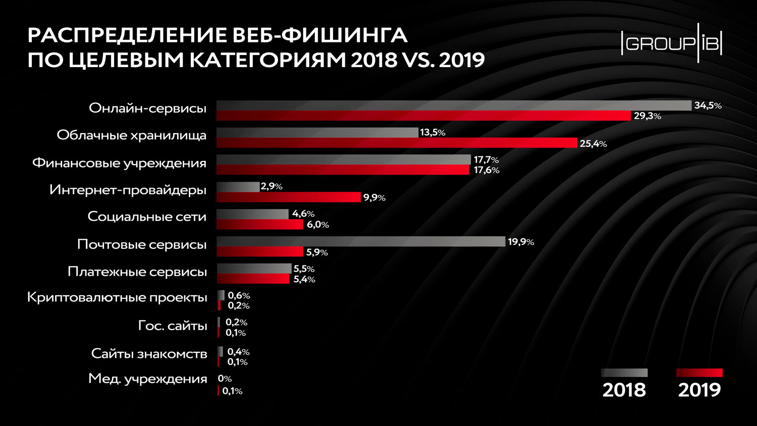 Кракен даркнет войти